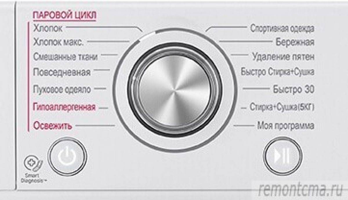 stirka parom v stiralnoj mashine chto eto takoe plyusy i